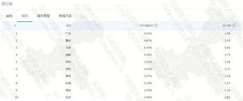 云威榜 重庆互联网代理记账行业优秀案例分析报告（第1023期）